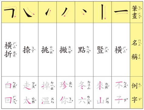 24劃|總畫數24畫的國字一覽